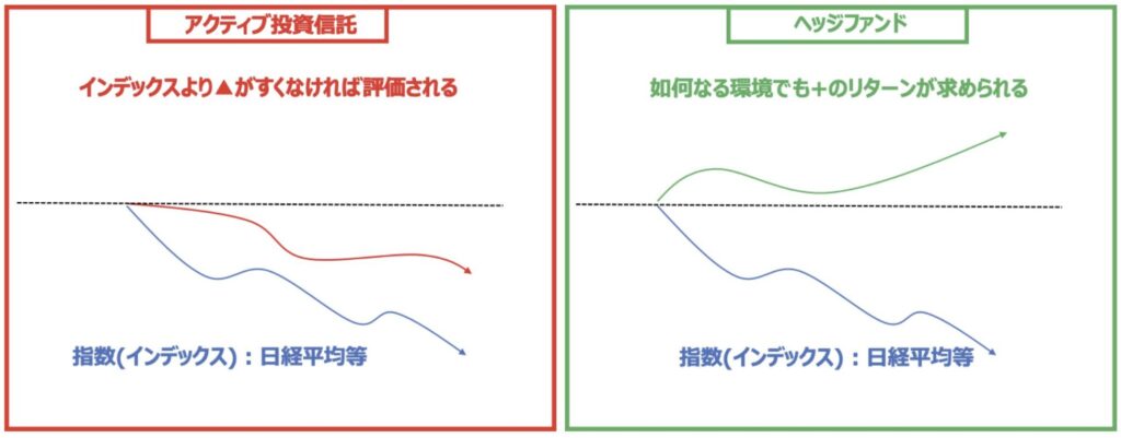 アクティブファンドとインデックスファンド