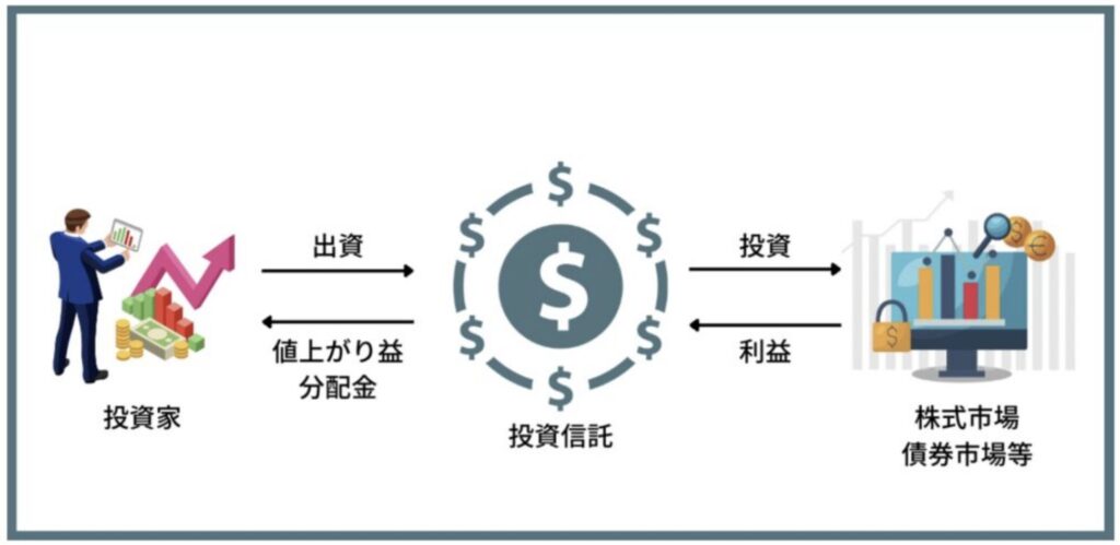 投資信託の仕組み