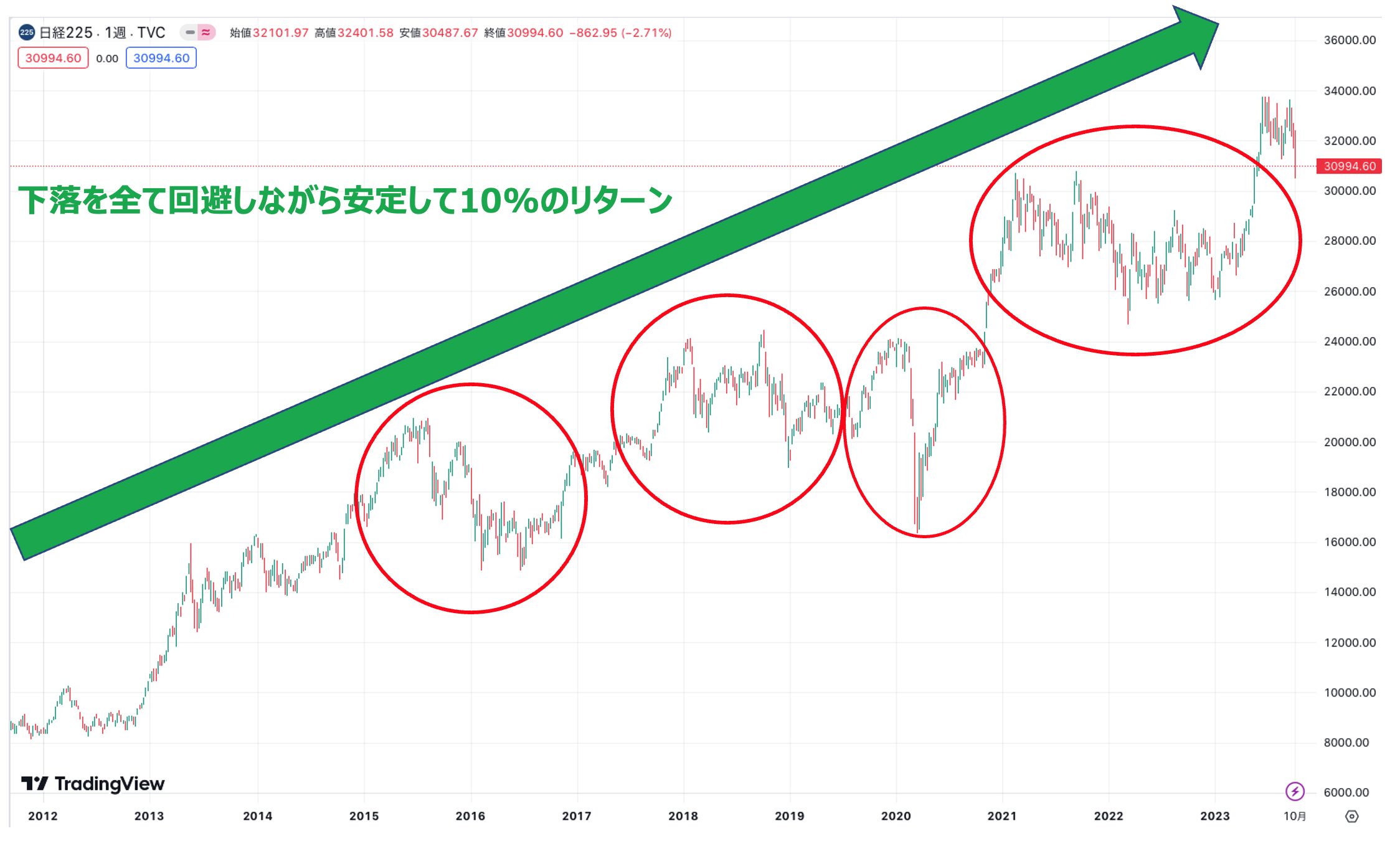 過去の暴落局面のBMキャピタルの下落耐性の強さ