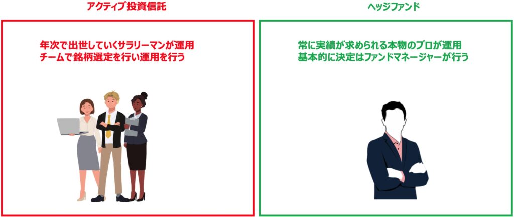 ヘッジファンドは暴落を回避しながらリターンを狙う所に価値がある