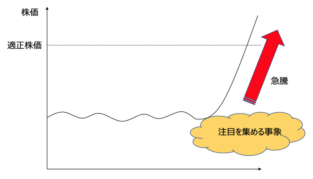 BMキャピタルのアクティビスト戦略