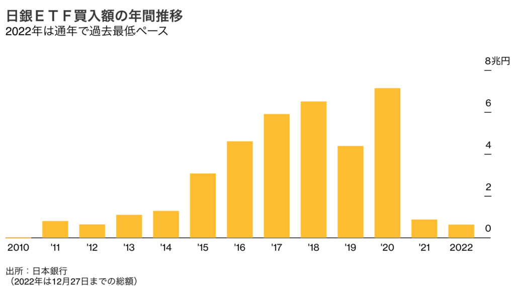 日銀ETF買入額の年間推移