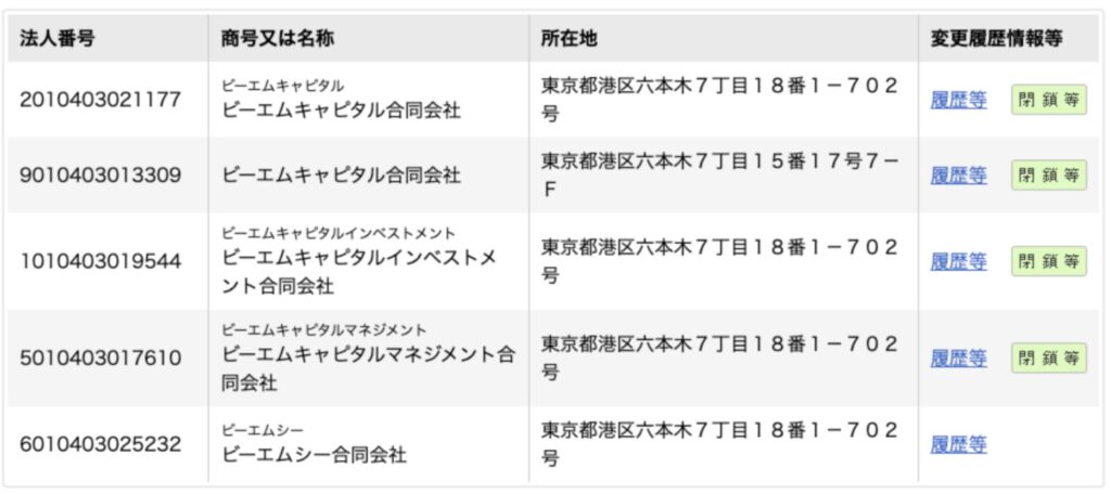 BMキャピタルは何度も解散している