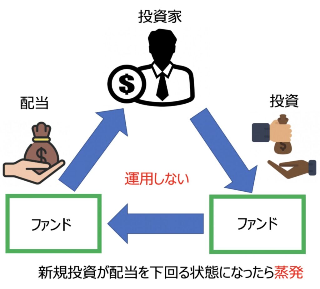 ポンジスキームとは