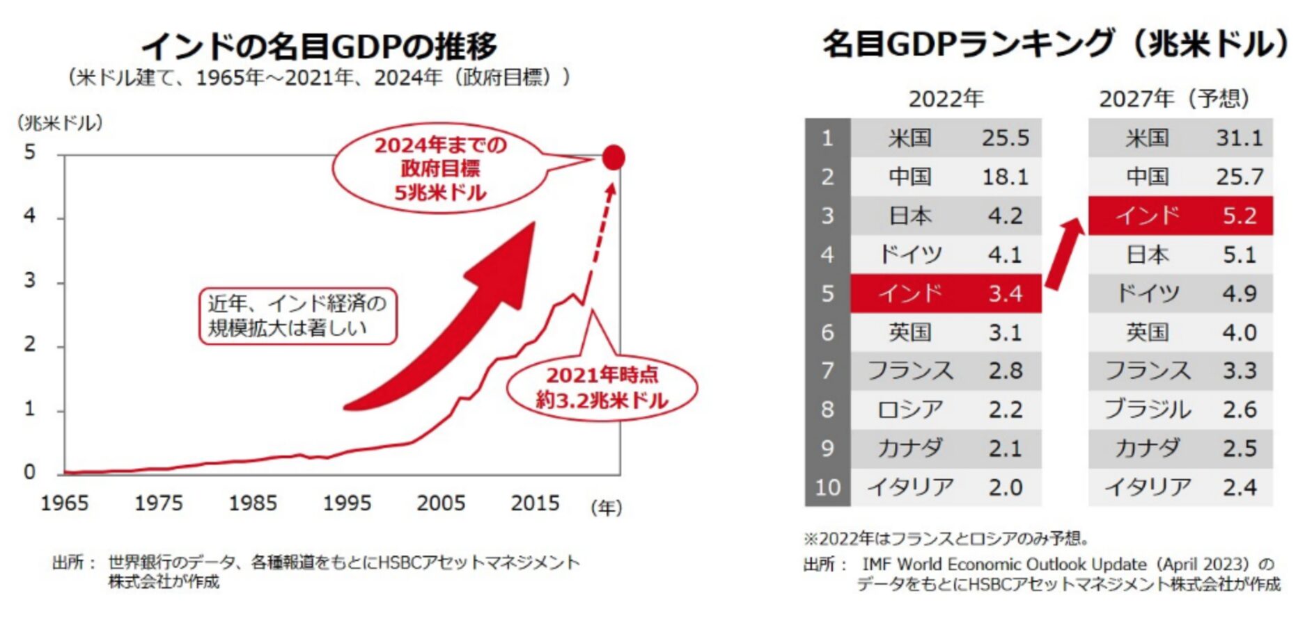 高成長が継続するインド株