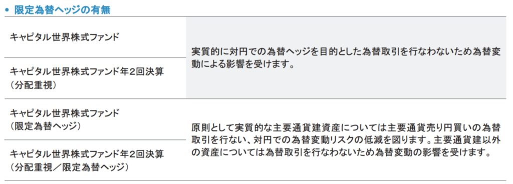 キャピタル世界株式ファンドの4つのバージョン