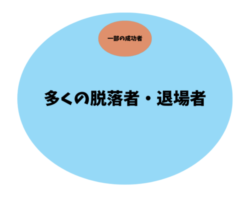 株式投資で勝つことができるのはほんの一部