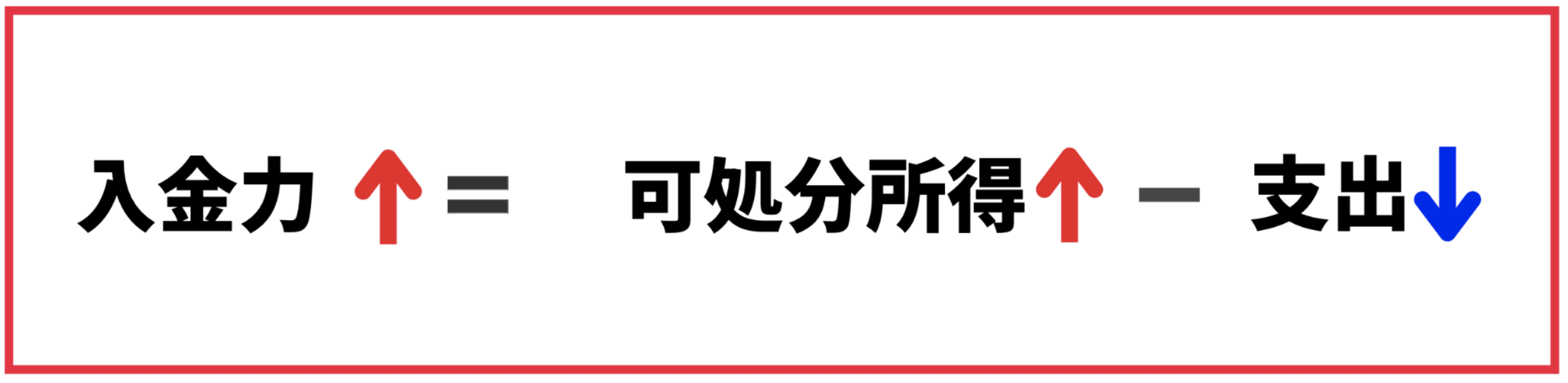 入金力をあげる方法