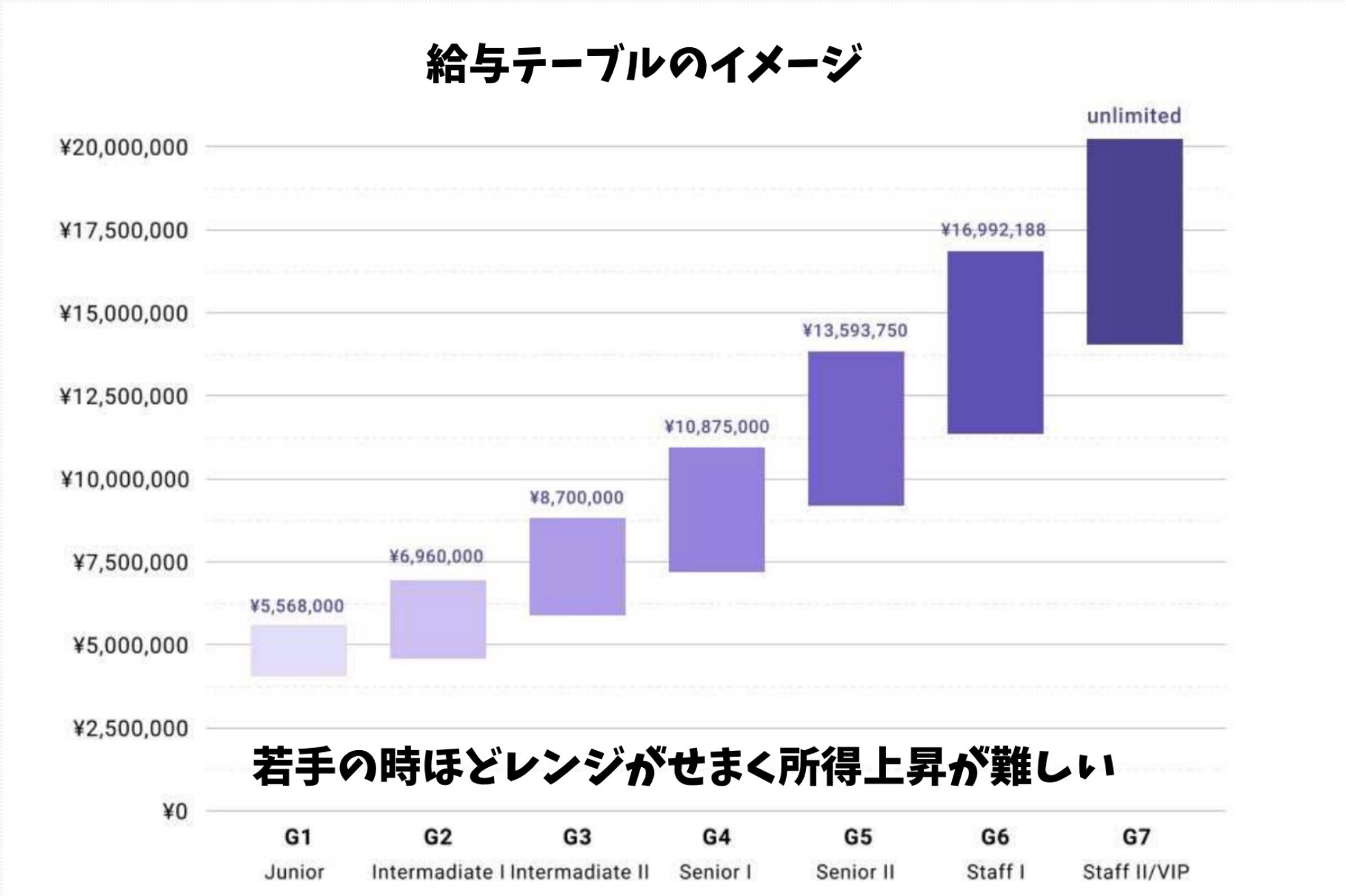 給与テーブルのイメージ