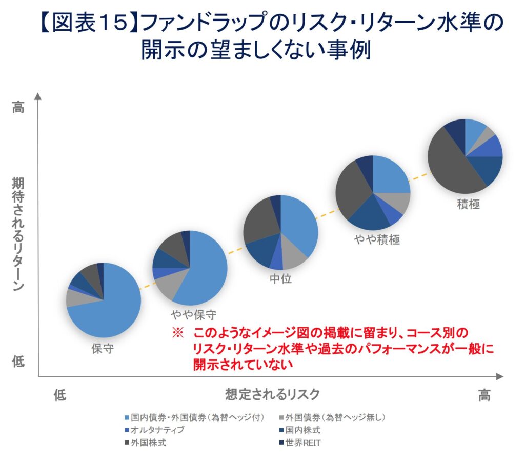 ファンドラップは目標が不明確