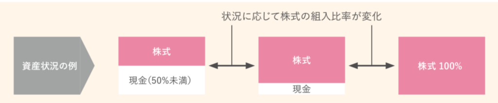 ひふみ投信の柔軟な現金比率