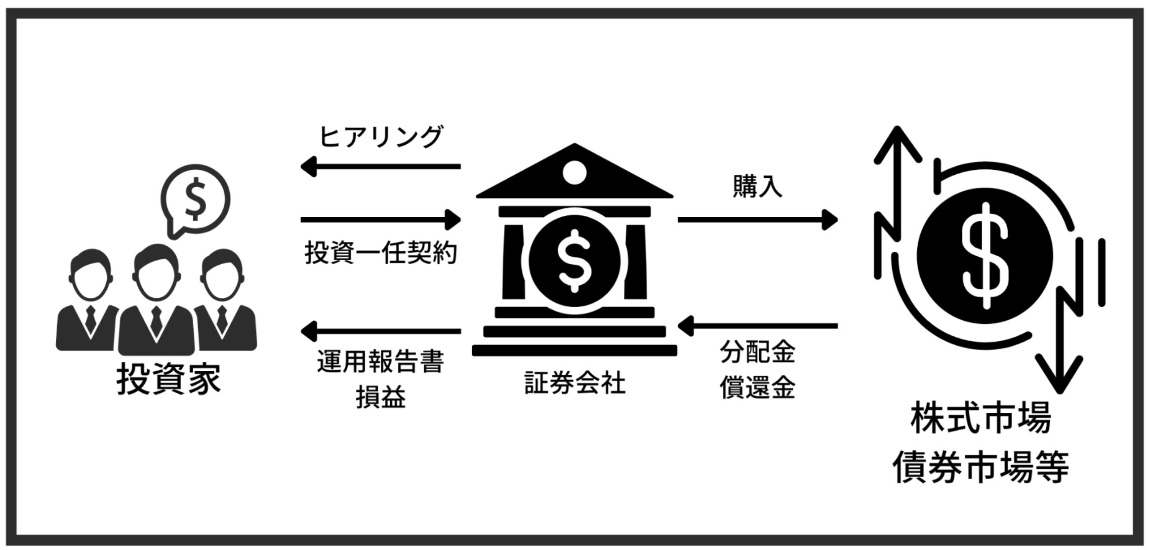 ファンドラップとは