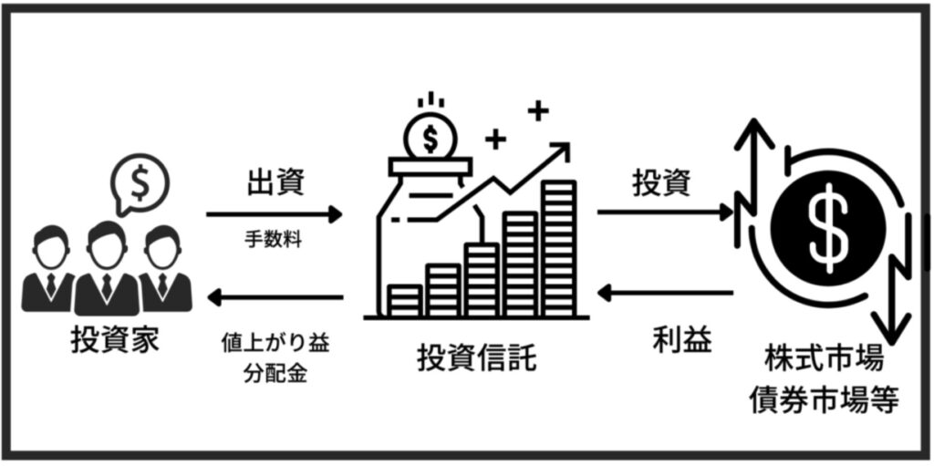 投資信託の仕組み