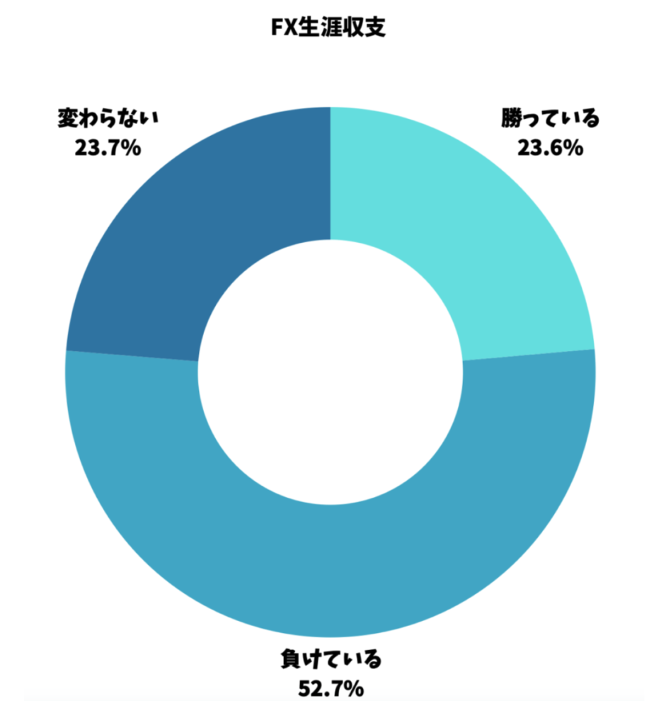 FXの勝率