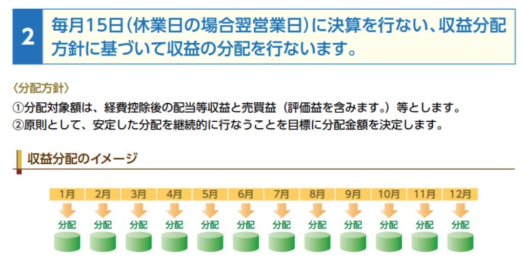 収益分配のイメージ