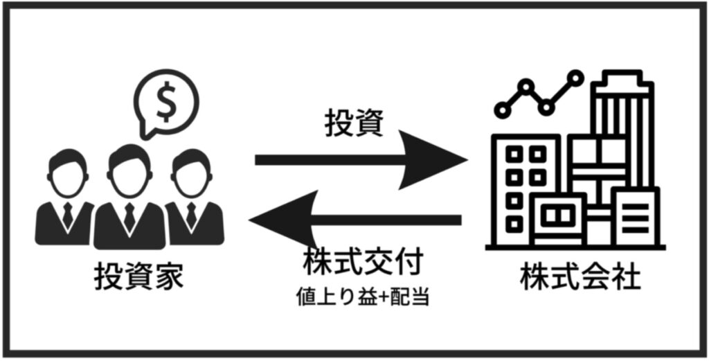 株式投資の仕組み