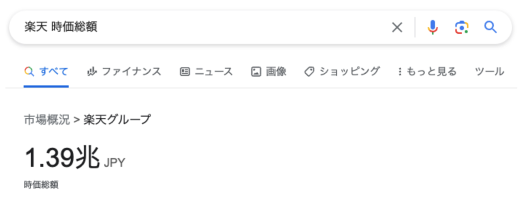 楽天の時価総額