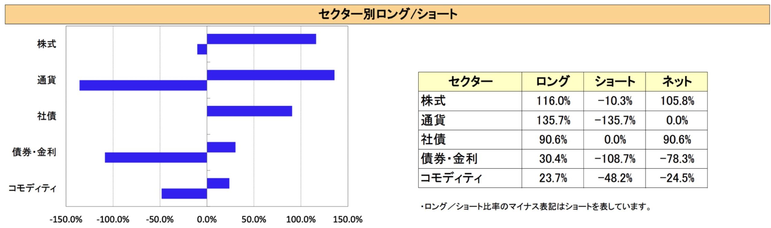 トレンド戦略のネットポジション