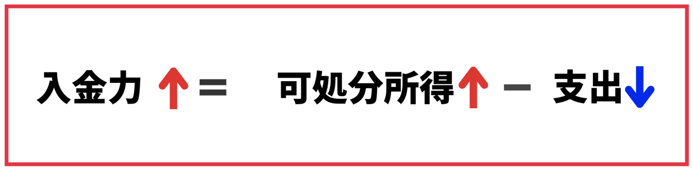 入金力をあげる方法