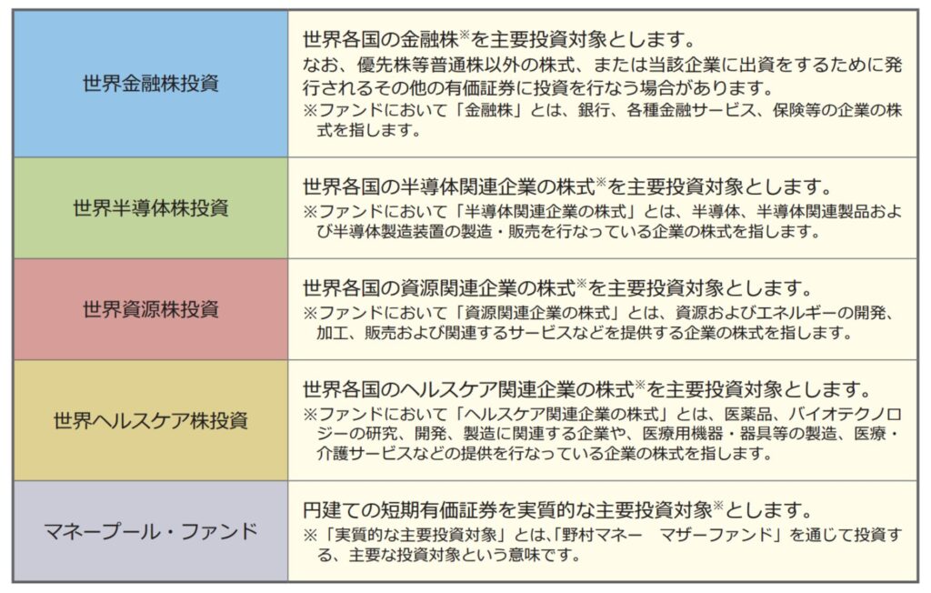 5つの野村世界業種別投資シリーズ