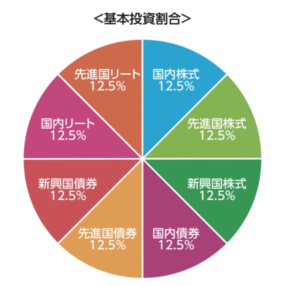 eMAXISバランス(8資産均等型)