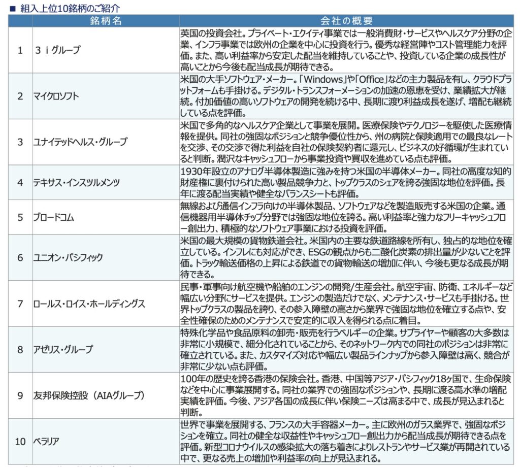 世界のベストの構成上位銘柄