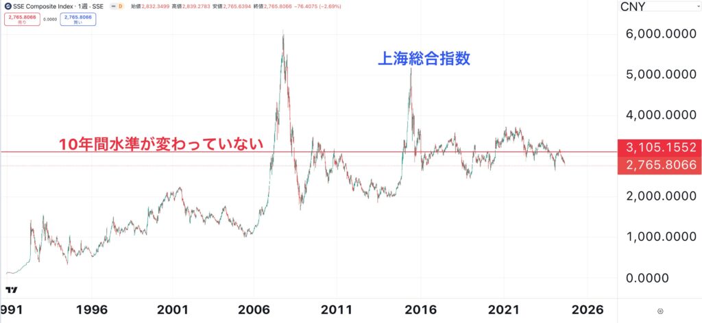 割安度が高まり続ける中国の株式市場