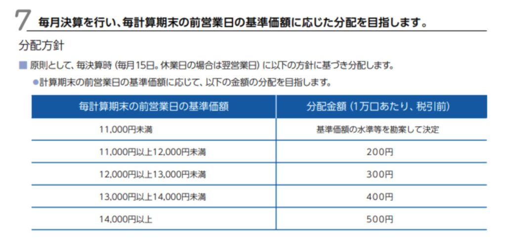 アライアンスバーンスタイン米国成長株投信の分配方針