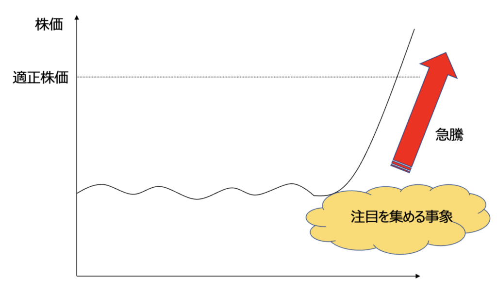 アクティビスト戦略のイメージ