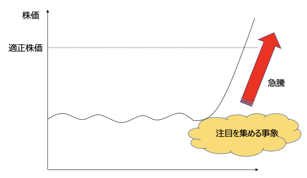 アクティビスト戦略のイメージ