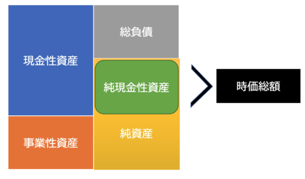 BMキャピタルの投資対象となる基準