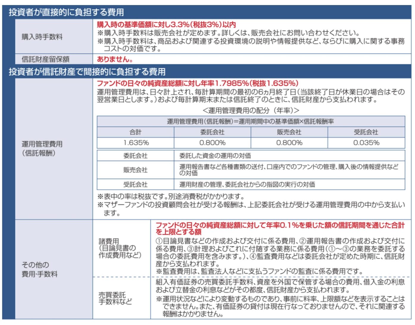 ゼロコンタクト の購入手数料、信託手数料、諸費用