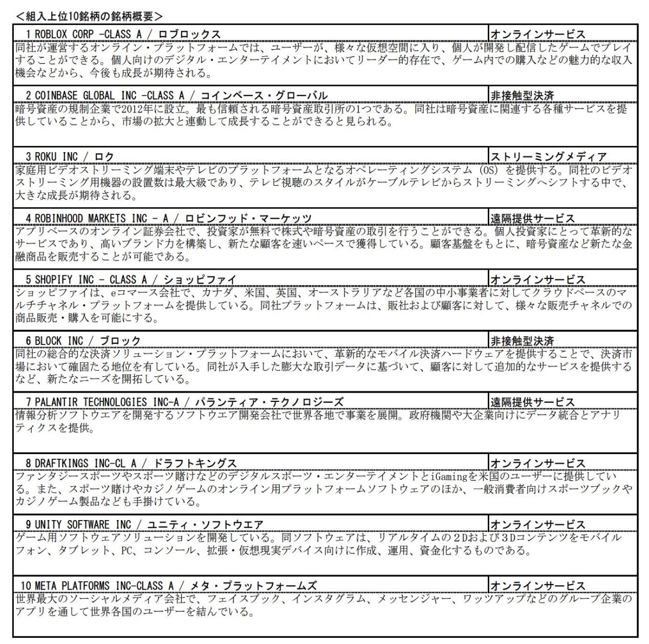 2024年7月末のゼロコンタクトの構成上位銘柄