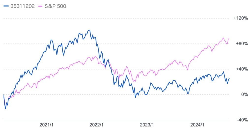 S&P500とネクストウィンとの比較