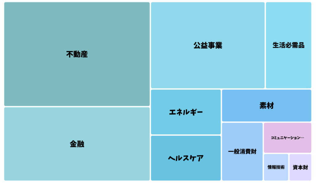 SPYDのセクター比率