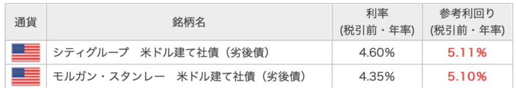 ネット証券で取引できる米国社債