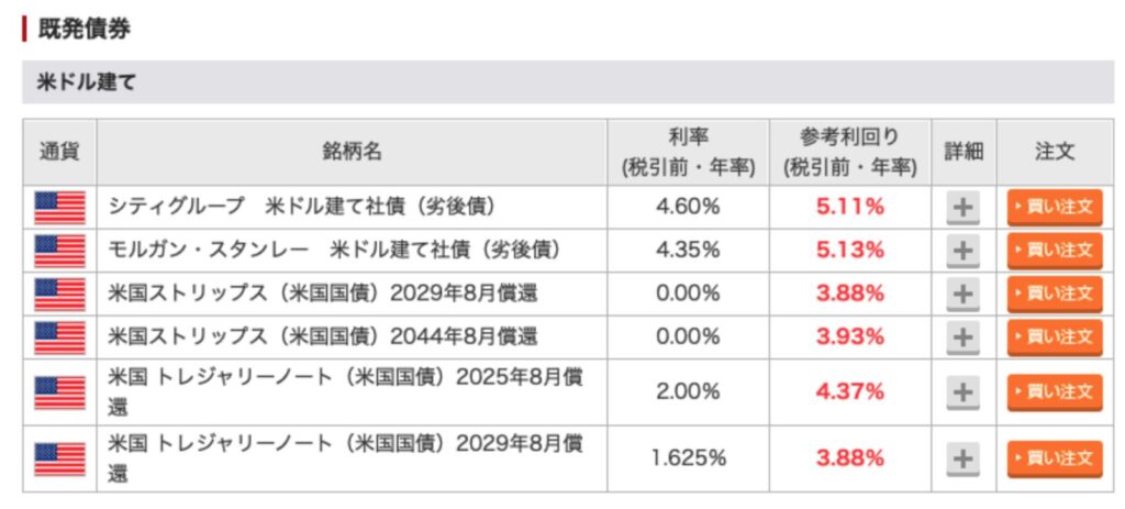 楽天証券で取引できる米社債や米国債の利回り