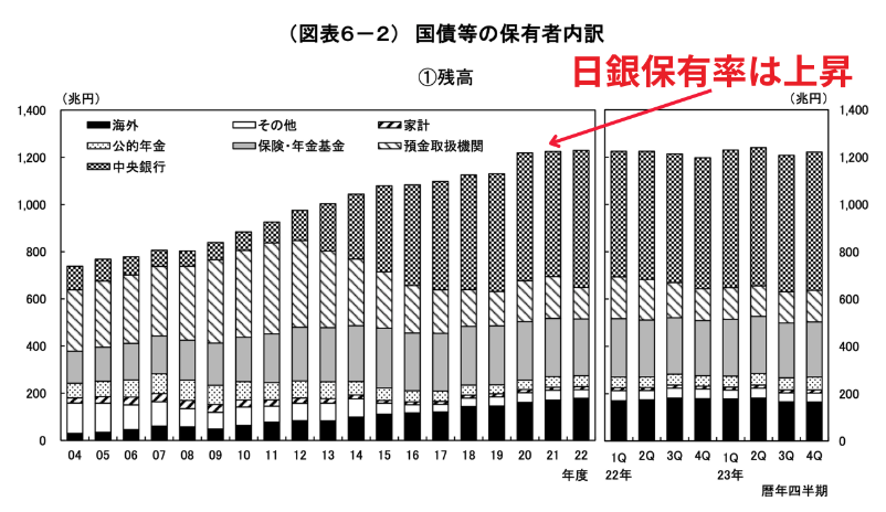 日銀の保有比率