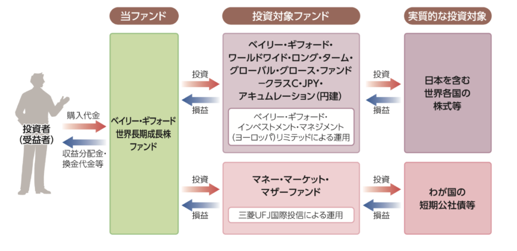 ロイヤルマイルの運用スキーム