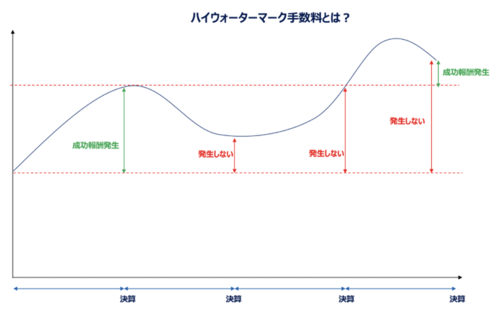 ハイウォーターマークとは