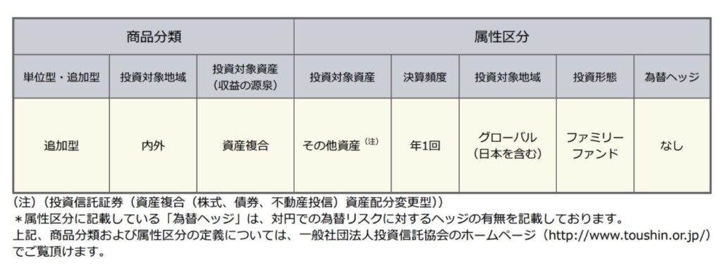 のむラップ・ファンド概要