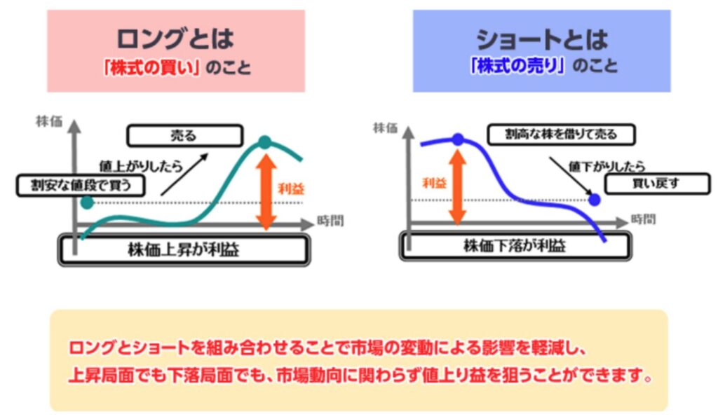 株式ロングショート戦略