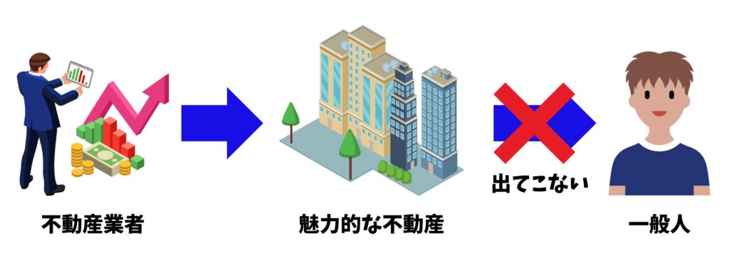 不動産市場の情報の非対称性