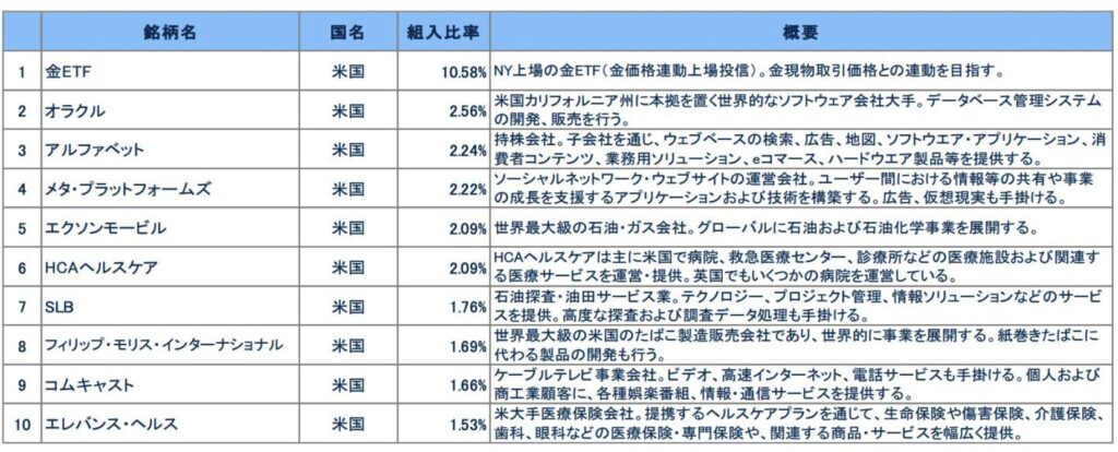 日興レジェンドイーグルの構成上位銘柄