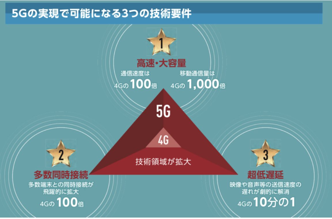 5Gでできること