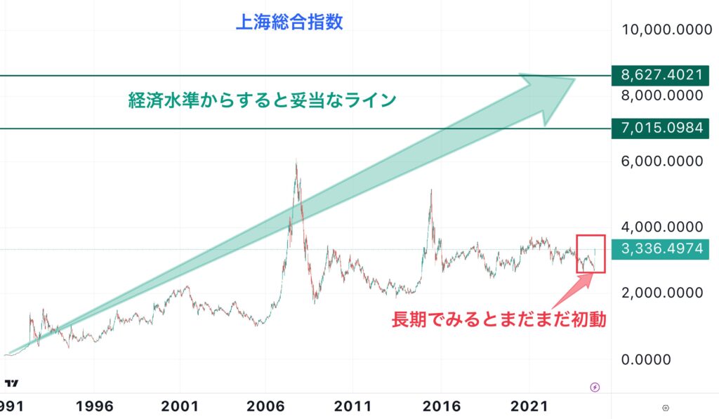 遂に動き始めた中国株