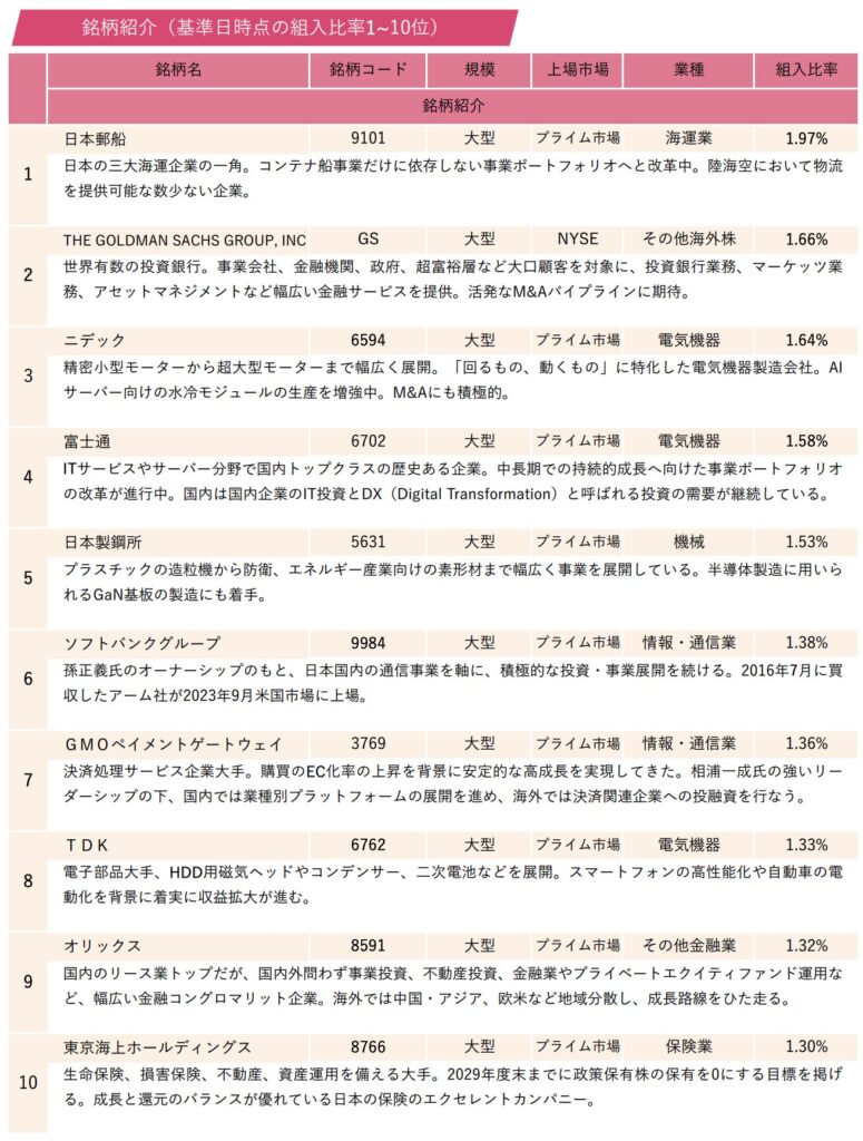 ひふみ投信の構成上位銘柄