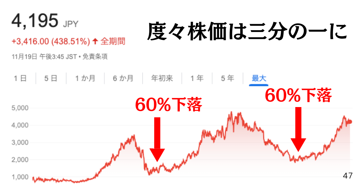 日本タバコ産業の株価は度々大暴落