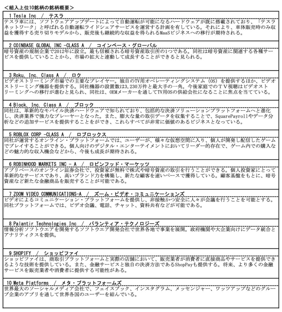 グローバル・プロスペクティブ・ファンドの構成上位銘柄