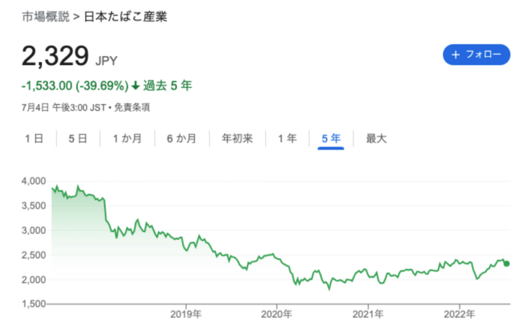 日本たばこ産業株価